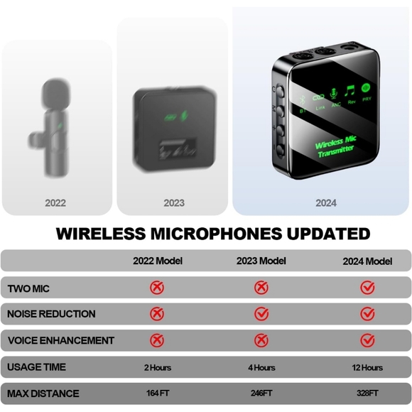 Mic (2 TX + 1 RX), Wireless Lavalier Microphone, 10-Hour Recording - Picture 2 of 7